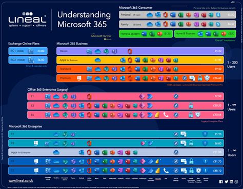 Microsoft 365 Enterprise Licensing Guide.